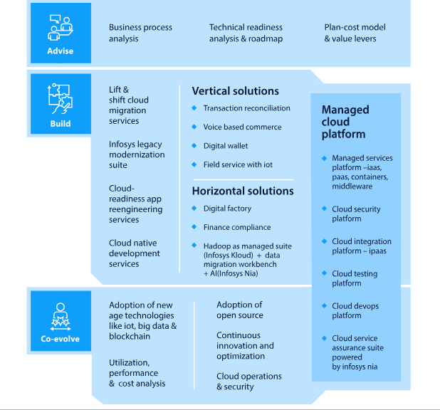 secure portal software